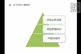 06 P6软件初始设置及操作概况