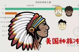 美国各种族人口，从人口占比看美国种族冲突，或无可避免！视频封面