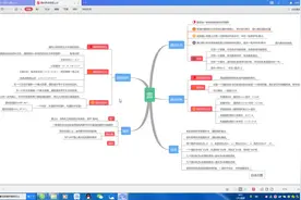六年级数学：圆的思维导图，连夜整理，适合学生单元复习使用视频封面
