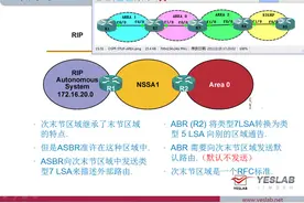 CCNP教程 认证-3.27-OSPF-NSSA区域与Totally NSSA视频封面