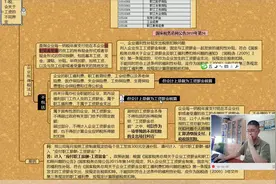 每年统计的人员工资总额，包含五险一金企业承担的那部分吗视频封面