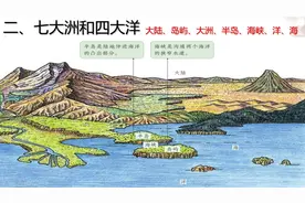 你知道什么是大陆、岛屿、大洲、半岛、海峡、海、洋吗？