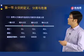 黄明峰老师图示详解火灾事故所造成的灾害损失程度分为几类？视频封面