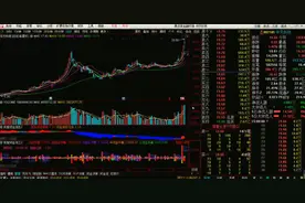 为什么华天科技能带动大盘发起返攻走势视频封面