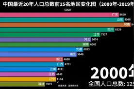 2019年底中国常住人口总数达到14亿，来看看有哪两个省突破1个亿?视频封面