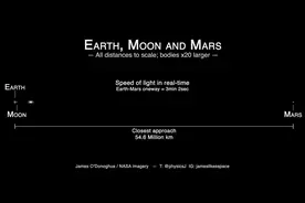 每秒30万公里的光速在宇宙中有多快？视频封面
