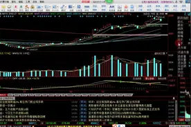 案例实操教你股票买卖方法！