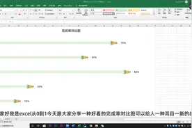 你做的完成率对比图太丑了，这才是老板想要的，知识青年