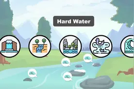 原来硬水对人类有这样的影响！什么是软水和硬水？视频封面