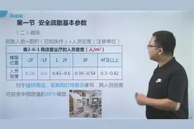 消防技术实务考点：安全疏散基本参数—人员密度计算—商场视频封面