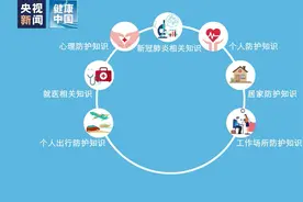 防疫手册：工作场所防护知识视频封面
