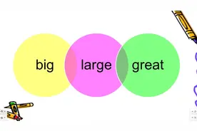 英语中的三个大 ：big、great和large有什么区别呢？你能分清吗？