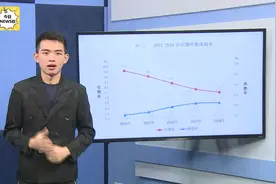 我国超7700万成年人独居，应该设立一个分配对象的国家机关