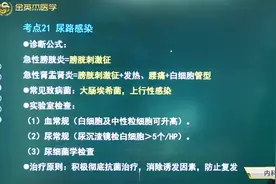 尿路感染：急性膀胱炎、急性肾盂肾炎的诊断方法，检查项目及治疗视频封面