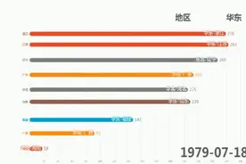 中国沿各大海城市经济对比，看看谁才是中国经济的领头羊视频封面