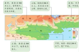 如何辨认平原、高原、盆地、丘陵、山地？地形五种类型讲解视频封面