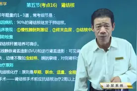 泌尿系统16肾结核：病因病机，3种临床表现、辅助检查及治疗原则视频封面