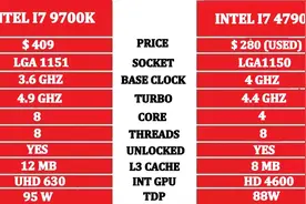 大清还未灭亡！i7 4790可以再战10年！