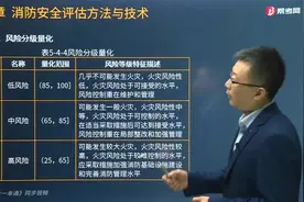 宿吉南老师带你快速记忆风险可以分为几级？各等级都有哪些特征？视频封面
