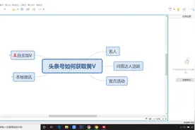 自媒体分享：头条号如何获取黄V，运用这5种方式，可以快速通过视频封面