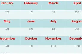 英语口语：十二个月份单词的读音+缩写形式，建议收藏保存视频封面