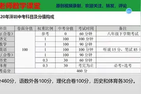 2020深圳中考志愿填报：中考考试概况，历年分数线，学校评级视频封面
