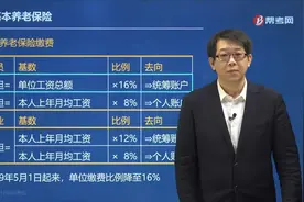 郑晓博老师讲针对不同人群基本养老保险缴费的基数和比例为多少？视频封面