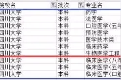 四川大学3+3模式下新高考医药专业选科要求，要了解啊！视频封面