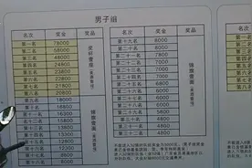 顺德土豪村，龙舟比赛第一名奖金7.8万，惊呆小伙，内心佩服。视频封面