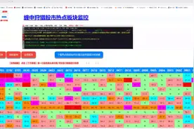 炒股短线必备：个股板块大涨原因信息显示到通达信上脚本更新完善视频封面