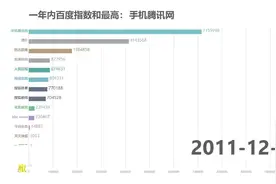 国内最热门新闻APP是？头条的坚持逆袭之路
