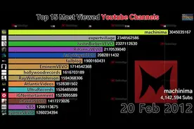 有意思的油管Top15观看排行榜！视频封面