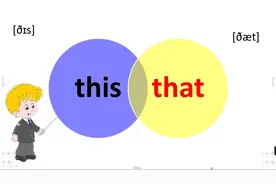 this表示“这个”that表示“那个”有什么区别呢？你知道几点？视频封面