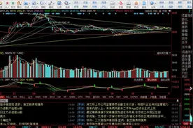 A股上涨没量，如何操作！视频封面