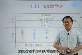 《哈佛案例教学法》 教你讲师如何快速省心的快速撰写教学案例视频封面
