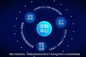 产销一体化方案解决问题
产销联动差视频封面
