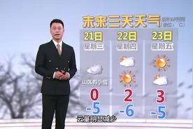 早间天气预报（2024年2月20日 08:30）#北京 #大风 #寒潮视频封面