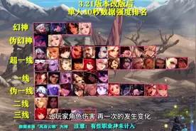 DNF：4个幻神出现！3月装备改版后，职业输出强度排名一览 #DNF视频封面