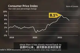 每日英语新闻 #英语新闻 #学习英语 #英语听力 #西方时事视频封面