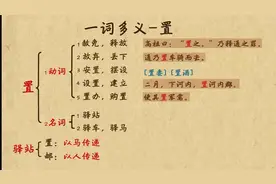 文言文阅读-文言文实词-一词多义“置"字#快乐学习快乐成长视频封面