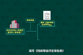 中华人民共和国退役军人保障法-残疾等级的评定程序