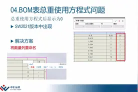 SOLIDWORKS BOM表总重使用方程式问题#solidworks教学