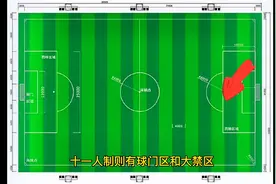 足球的规则——你知道十一人制跟五人制规则有哪些不同吗？视频封面