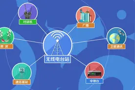 无线电知识及相关管理条例#科普一下 #热门视频封面