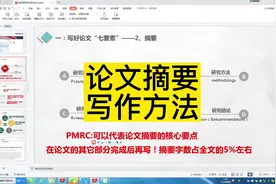 论文摘要写作方法，如何写好一篇论文的摘要视频封面