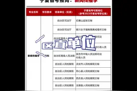 新闻传播学能报考宁夏公务员什么岗位？#公务员 #公务员考试视频封面