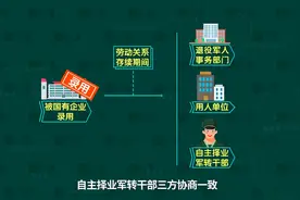 中华人民共和国退役军人保障法-自主择业军转干部的服务管理视频封面