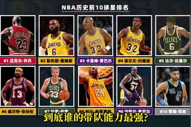 历史前十巨星带队能力大挑战（大结局） #游戏2k #nba2k #詹姆斯视频封面