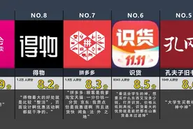 虎扑评分：购物APP评分逆天盘点排行！ #购物 #拼多多视频封面