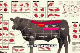 别再问我上脑能不能做牛排了#原切牛排视频封面